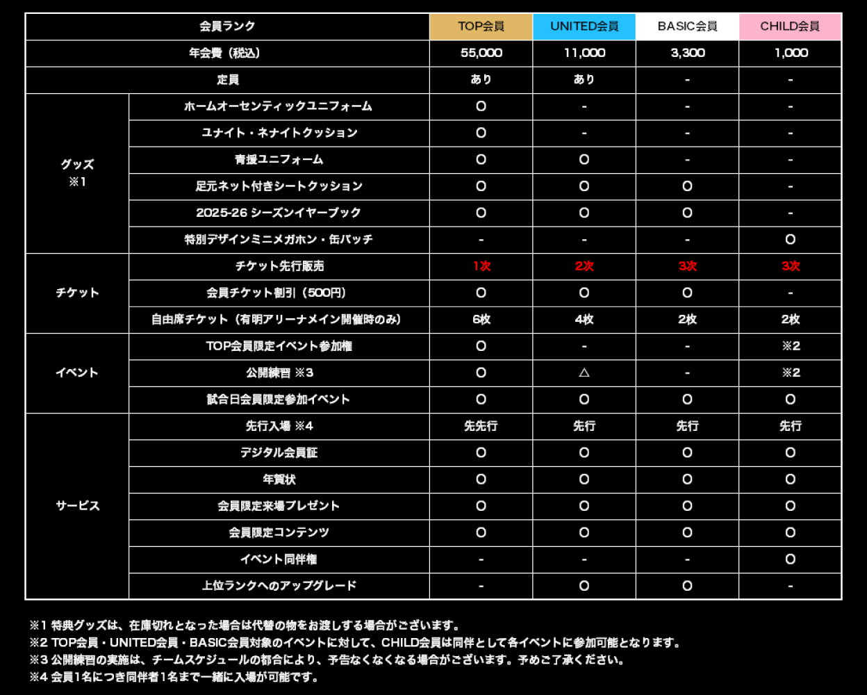 会員特典