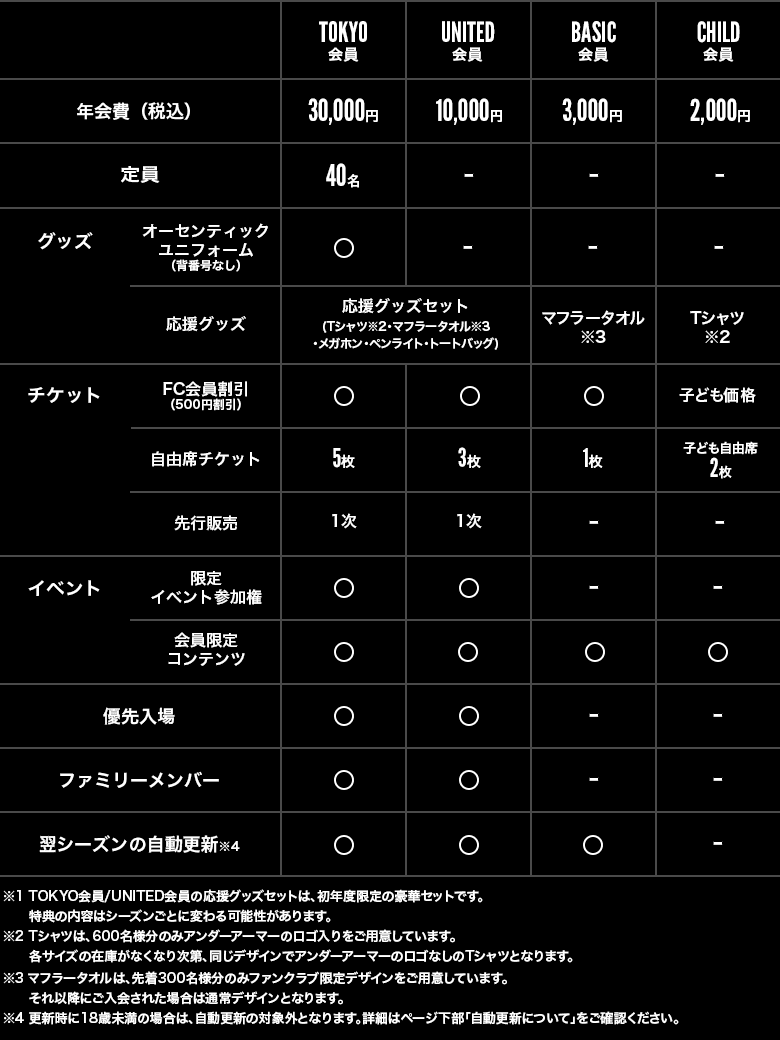 会員特典一覽